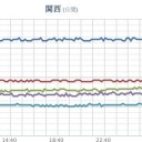 ★★★【 大阪 ０．１５３ μ 】★★