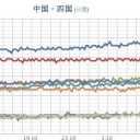 ★★★【 大阪 ０．１５３ μ 】★★