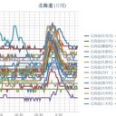 【 岩見沢・寿都 ０．０５１ μ 】／【 稚内・泊原発・蘭越 ０．０５ μ 】／【 札幌 ０．０４８ μ ⇔ ０．０３８ μ ）（＋ ２２ ℃）。