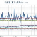 ★【 記録的 短時間 大雨・洪水・竜巻 】★