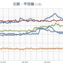 ★【 記録的 短時間 大雨・洪水・竜巻 】★