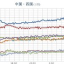 ★★【 大阪 ０．１４２ μ 】★★／★【愛知】（竜巻）★