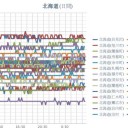（ 札幌 ０．０３９ μ ）（＋ ２０ ℃）。