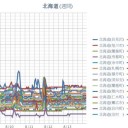 （ 札幌 ０．０３９ μ ）（＋ ２０ ℃）。