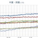 ★【 Ｍ ５ ．０ 】（四国海盆）★／★★★【 大阪 ０．１５８ μ 】★★／【 山口 ０．１０１ μ 】。