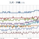 【桜島】（大規模噴火に備え）。