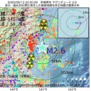（とりあえ図）