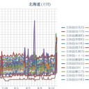【 蘭越・余市 ０．０７ μ 】／【 岩見沢・泊原発 ０．０６８ μ 】／【 札幌 ０．０６６ μ 】（＋ １８ ℃）★