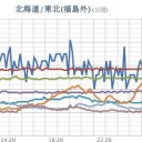 ★大雨警報★