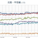 ★大雨警報★