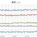 ★大雨警報★