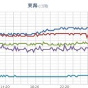 ★★★【 大阪 ０．１６４ μ 】★★★／高知県四万十市では39.8℃に達しました。