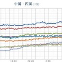 ★★★【 大阪 ０．１６４ μ 】★★★／高知県四万十市では39.8℃に達しました。
