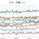 【Ｍ４．１】／★大雨警報★