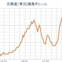１　今日から９月３０日までに⇒『 女神のとぉき孫 』書いて。