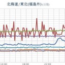 【警戒レベル2相当】／日陰で【 ４０度 】ありました。