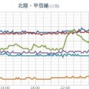 【警戒レベル2相当】／日陰で【 ４０度 】ありました。