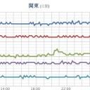 【警戒レベル2相当】／日陰で【 ４０度 】ありました。