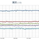 ★高知【 ３９. ７ ℃ 】★／★★★【 大阪 ０．１５ μ 】★★