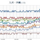 （作業厨）