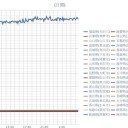 光化学スモッグの発生しやすい気象状態となるでしょう。／都内の1日の感染の確認が300人を超えるのは2日連続です。