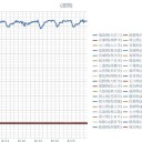 光化学スモッグの発生しやすい気象状態となるでしょう。／都内の1日の感染の確認が300人を超えるのは2日連続です。