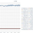 光化学スモッグの発生しやすい気象状態となるでしょう。／都内の1日の感染の確認が300人を超えるのは2日連続です。