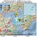 【マスクの隙間から】エアロゾル感染。／「かくれ熱中症」注意。／【 記憶障害や重度うつ病 】後遺症。