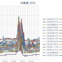 【 旭川・岩内 ０．０４５ μ 】／【 岩見沢 ０．０４４ μ 】／（ 札幌 ０．０３８ μ ）（＋２１℃）。
