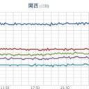 ★★★【 大阪 ０．１５ μ 】★★／★【 静岡 ４０．９ ℃ 】★