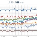 （作業厨）
