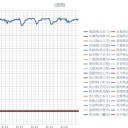 【 ４０ ℃ 】に迫る危険な残暑が続きます。