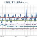 （地震）