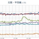 （地震）