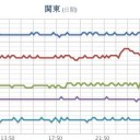 （地震）