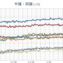 ★【 静岡 ４１．１ ℃ 】★／【 山梨 】（大欠測）。