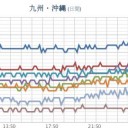 （地震）