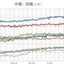 ★★【 大阪 ０．１４１ μ 】★★／【 山口 ０．１０１ μ 】／高知や名古屋などはすでに35℃に到達し、今日も危険な暑さです。