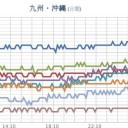 【諏訪之瀬島】（爆発的噴火・噴煙１５００ｍ）。　（作業厨）