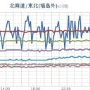 秋田県で「グリーンフラッシュ」／岐阜県の高温情報が心配です、