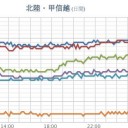 秋田県で「グリーンフラッシュ」／岐阜県の高温情報が心配です、