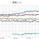 【 兵庫 ０．１０８ μ 】／【 山口 ０．１０２ μ 】／【 静岡 】（大欠測）。