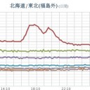 ★【史上３番目の雨量】★／★【 関東 注意 】★／【 東京 ０．１０８ μ 】／【 会津 ０．１０４ μ 】／【 栃木・宮城 ０．１０２ μ 】／★【 アカウント凍結＋更新停止が継続中 】★