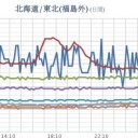 ★★【 岐阜 ０．１４９ μ 】★★