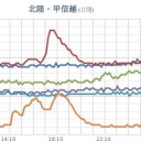 ★★【 岐阜 ０．１４９ μ 】★★