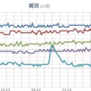 大阪で連日のゲリラ豪雨です。／★★★【 大阪 ０．１５９ μ 】★★★／★★【 山口 ０．１３４ μ 】★／★【 記録的 短時間 大雨 】★