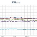 ★（『退職強要』の後日談？追記あり。）　『 ムシのやることは無視 ！』