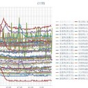 （定例）【 １４年 】日記。　（ 作業まえだおし中。 ０５：４４☆ ）