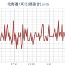 ★【 東京 ０．１２２ μ 】★／【 スパイク ⇒削除 】／★【 アカウント凍結＋更新停止が継続中 】★
