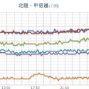 【 岐阜 ０．１０１ μ 】／最高気温が３５度以上となるところがあるでしょう。